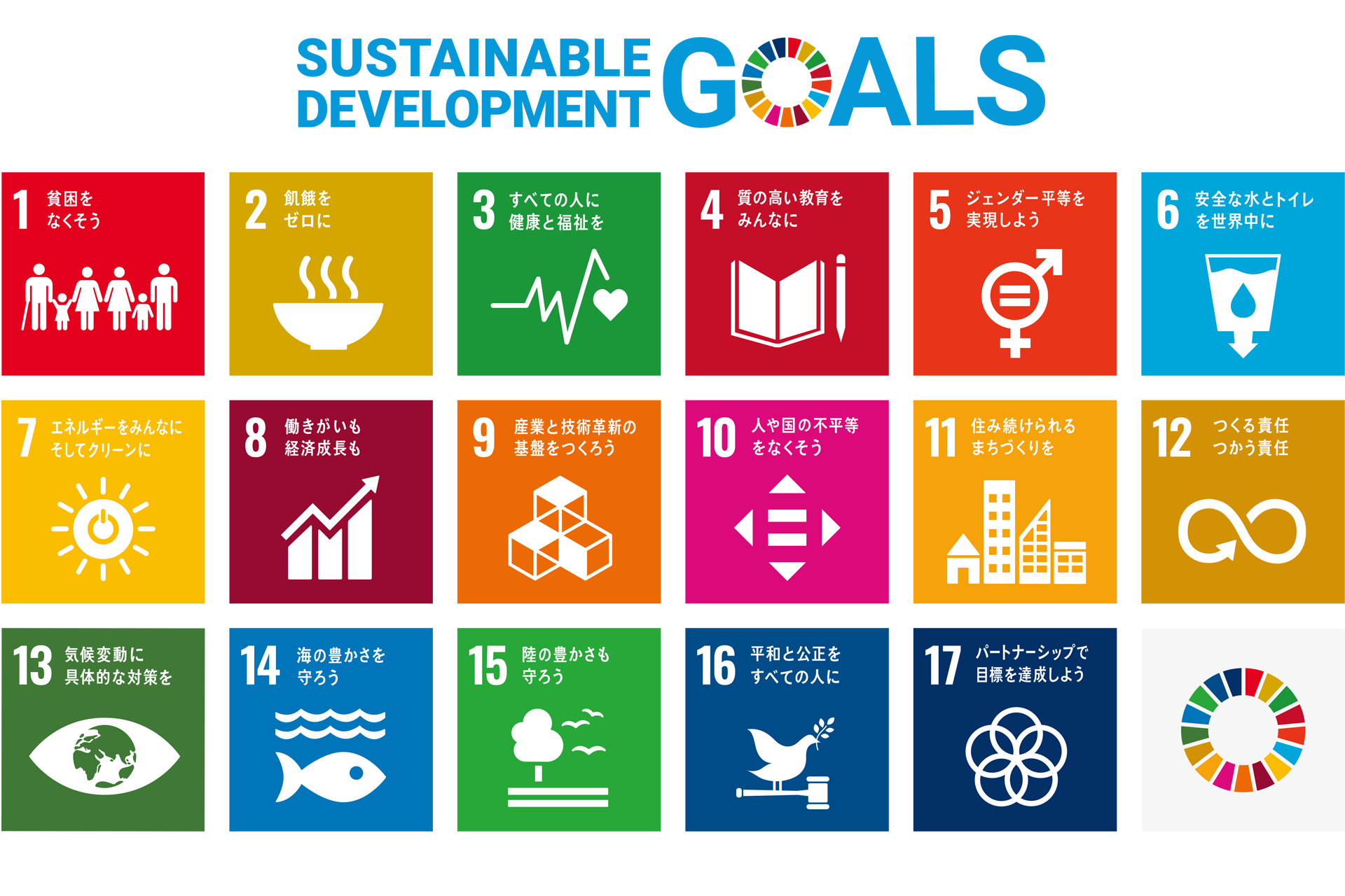 SDGs